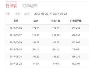 头条号什么领域赚钱多,哪些领域赚钱最多？