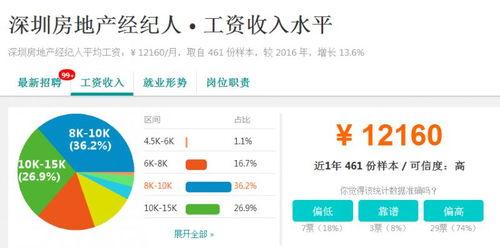 深圳头条老师工资,揭秘高薪背后的老师工资真相”