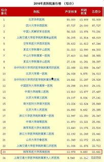 西南医院明星名单,揭秘医疗领域的璀璨之星
