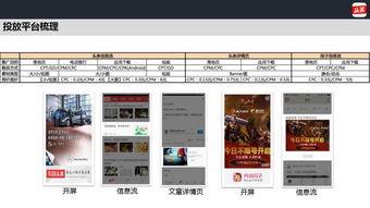 头条投放机制,揭秘头条广告投放机制背后的秘密”