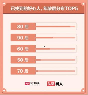 今日头条寻找优秀的人,那些激励人心的优秀人生故事