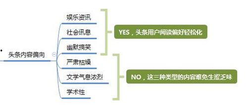 头条广告收益怎么破零,揭秘高效盈利策略